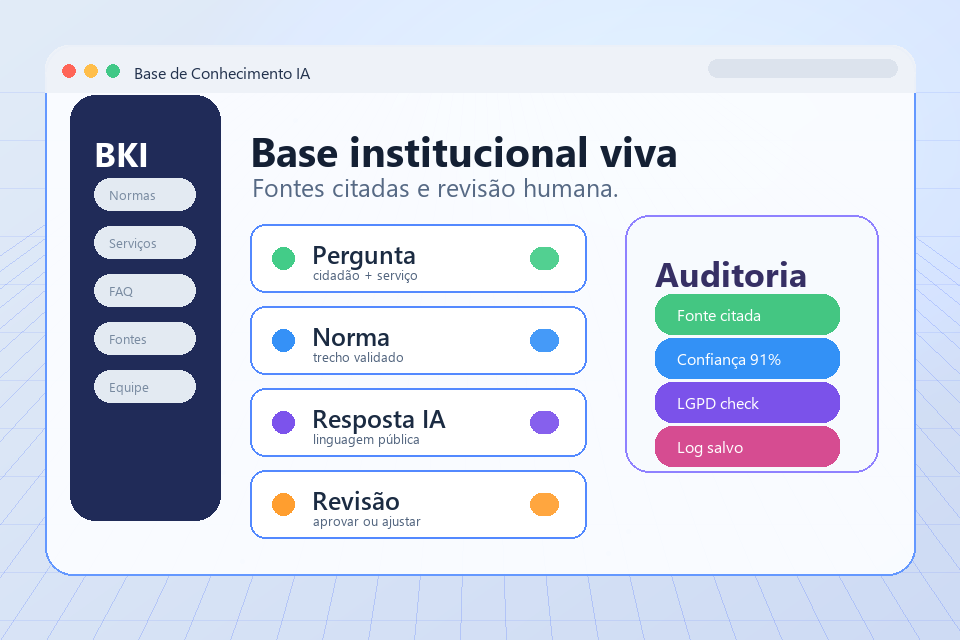 Preview visual de base de conhecimento institucional com IA