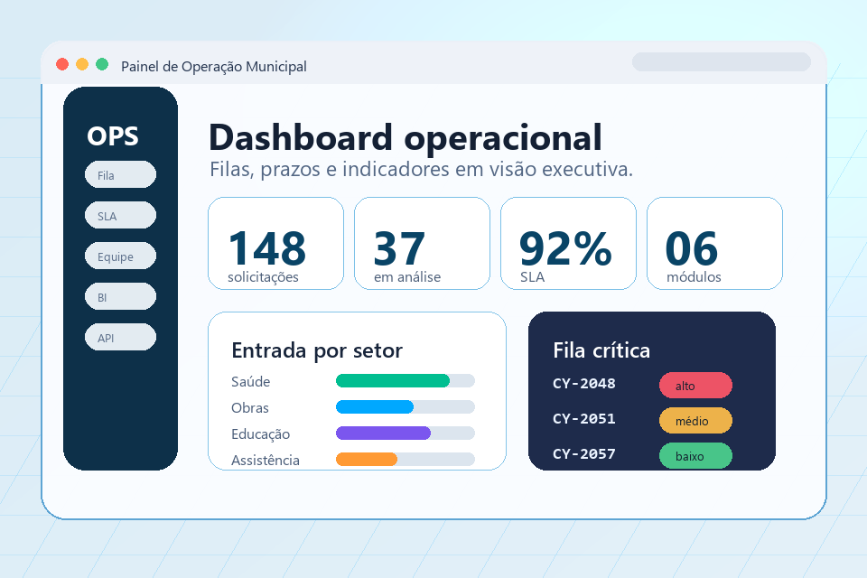 Tela demonstrativa de dashboard operacional
